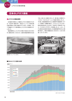 日本のLPガス需給