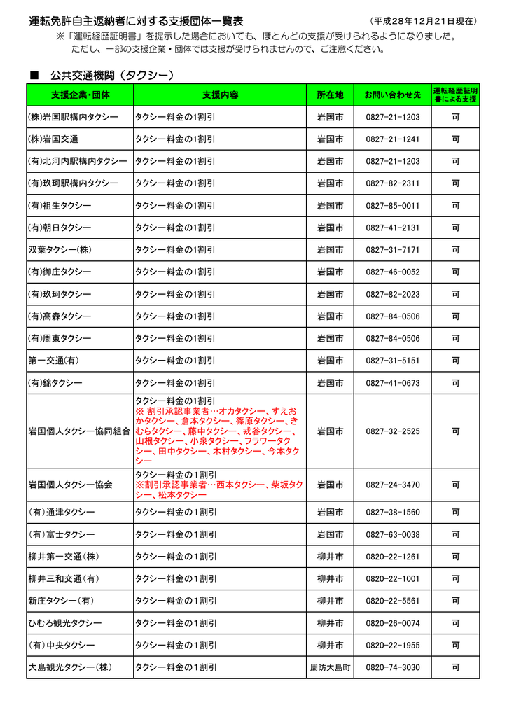 タクシー 山口県警察
