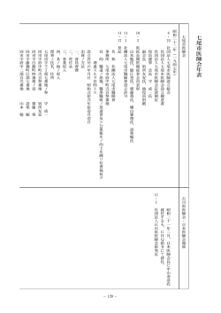 七尾市医師会年表 - 石川県医師会