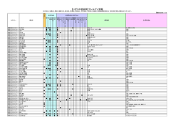 【にぎりの徳兵衛】アレルゲン情報