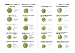 H28年度 学校評価アンケート（前期）
