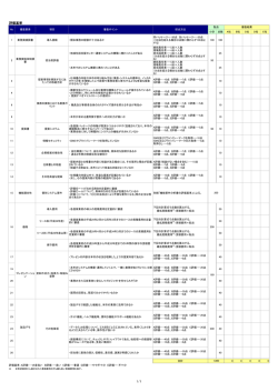 12.評価基準 (PDF: 65.4KB)