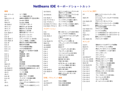 NetBeans IDE キーボードショートカット