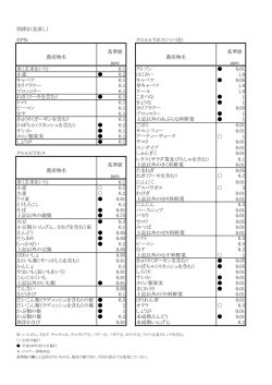 別添2（見直し） EPN クロルピリホス（つづき） 基準値 基準値 農産物名
