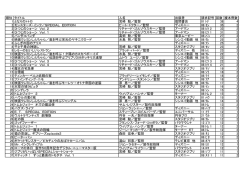 順位 タイトル 人名 出版者 請求記号 回数 複本冊数 1 となりのトトロ 宮崎 駿