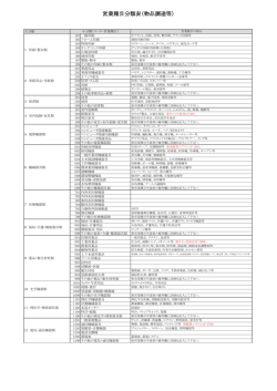 営業種目分類表（物品調達等）