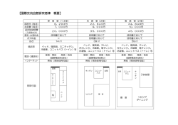 【国際交流会館研究者棟 概要】