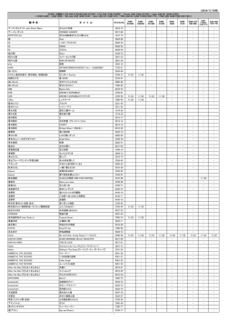 （2016/11/15付） 歌 手 名 タ イ ト ル