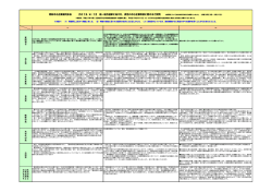 2015年4月統一地方選挙