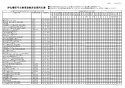 浄化槽保守点検業者名簿 [365KB pdf]