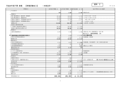 資料 2 - 神奈川県薬剤師会