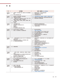 年 表 - 千葉銀行