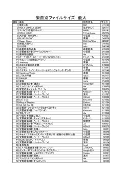 楽曲別ファイルサイズ 最大