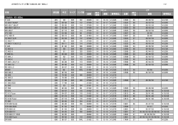 AFAMラインナップ表（YAMAHA 401-600cc） 1/2 品番 純正 歯数 歯数
