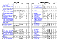 日本語訳（所蔵分） 2014年11月作成 英語の絵本