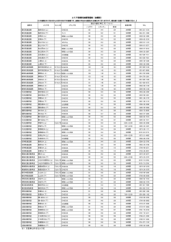 ※1 大型車以外はセルフ式 エリア別燃料油販売価格（油種別）
