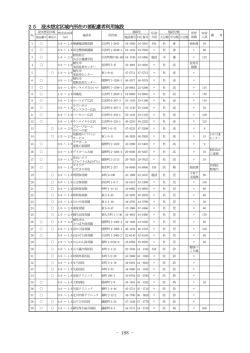 188 - 25 浸水想定区域内所在の要配慮者利用施設