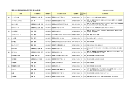 西宮市小規模修繕契約希望者登録（50音順）