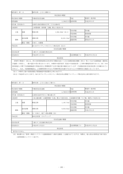 物件番号：Ⅳ－2 物件名称：JEI京橋ビル 特定資産の概要 特定資産の