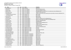 Startliste nach Verein