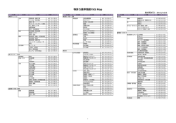 特許力業界地図YKS Map 分類キーワード表