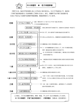 中川保健所 母子保健事業