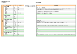 12月こじか成分表(段上幼稚園)