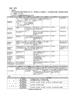 沿 革 - 名古屋芸術大学