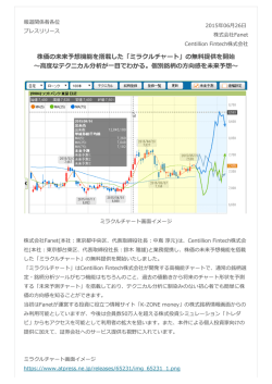 株価の未来予想機能を搭載した「ミラクルチャート」の無料提供を開始