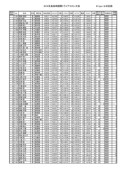 Bタイプ総合リザルト - 五島長崎国際トライアスロン大会