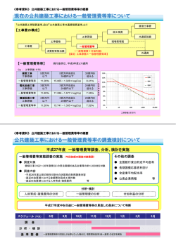 現在の公共建築工事における一般管理費等率について 公共建築工事