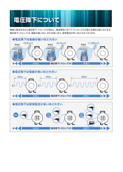 電圧降下について（pdf形式：573KB）