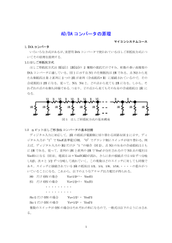 AD/DA コンバータの原理