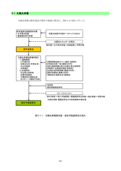 5-1 太陽光発電 - 薩摩川内市 | 次世代エネルギー ウェブサイト