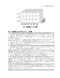 美術鑑賞スキルの構造／鑑賞行為における各カテゴリーの定義