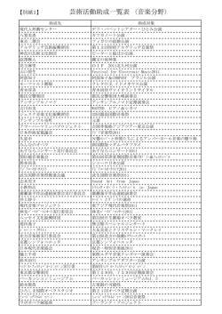 【別紙1】 芸術活動助成一覧表 〈音楽分野〉