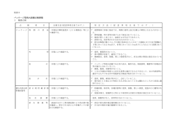 別添5 パッケージ型消火設備点検要領 1 機器点検