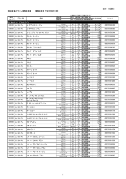 №06&minus;18(資料) 明治屋 輸入ワイン 価格改定表 【価格改定日：平成19年