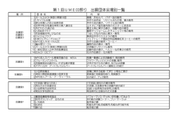 第1回UMECO祭り 出展団体会場別一覧