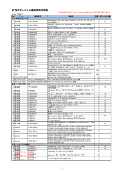 財務会計システム機器等物件明細