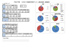 ひざおり児童館集計分 - 朝霞市社会福祉協議会＜朝霞社協