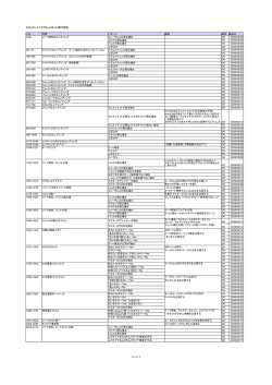 ページ 1 Line 内容 パターン 備考 確認 確認日 2-98 ゴートⅧ
