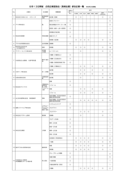 （長崎会場）参加企業一覧