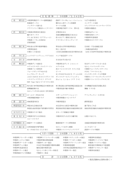 加盟団体