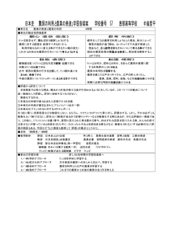 日本史 「糞尿の利用と農業の発達」学習指導案 学校番号 57 恵那高等