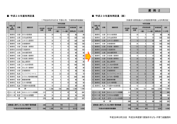 資料2 平成28年度利用定員及び平成29年度利用定員