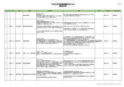 平成28年度診療報酬改定Q＆A (質疑応答