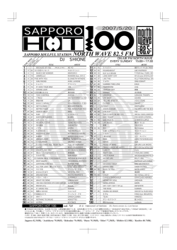 SAPPORO - FM North Wave