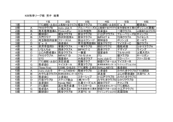H26秋季リーグ戦 男子 結果 1位 2位 3位 4位 5位 6位 1部 TTC浦和