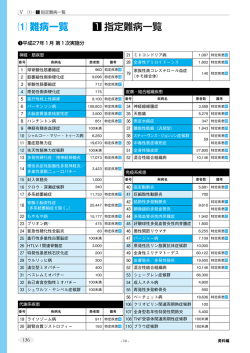 7/15資料